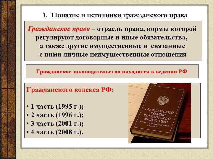 Гражданское право презентация 11 класс егэ