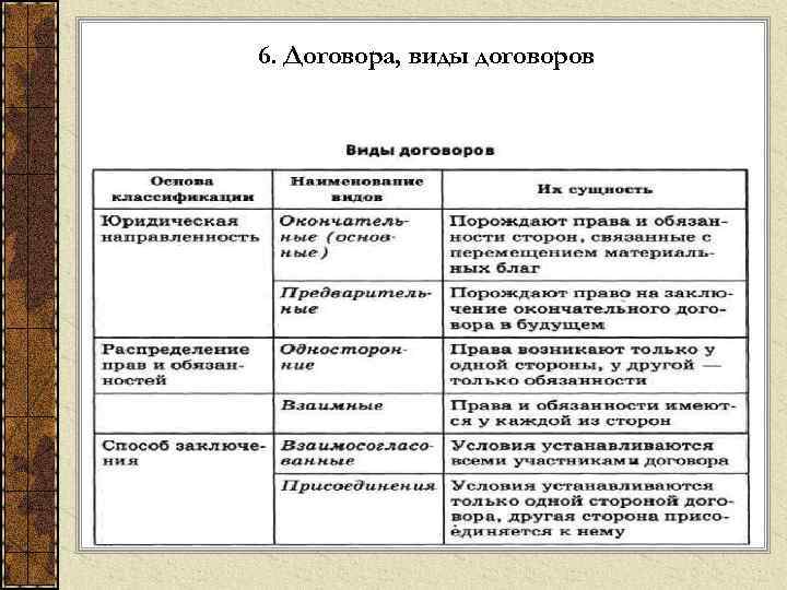 6. Договора, виды договоров 