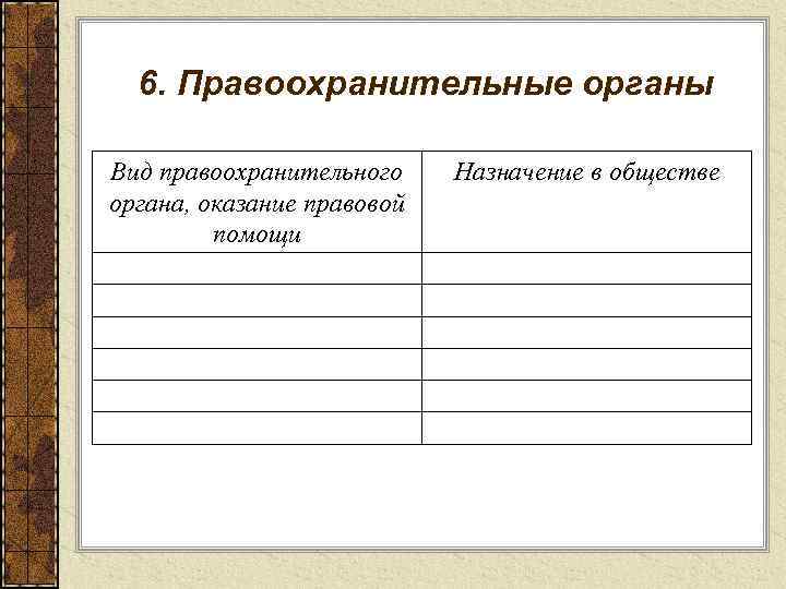 6. Правоохранительные органы Вид правоохранительного органа, оказание правовой помощи Назначение в обществе 