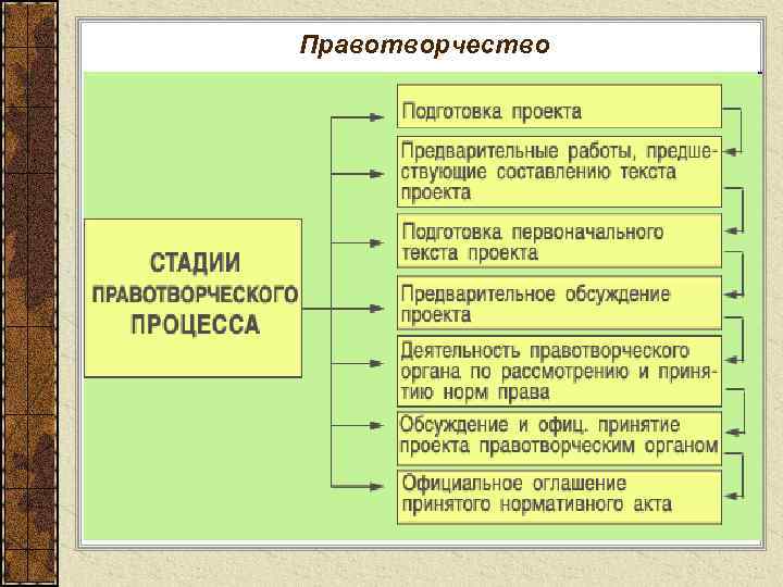 Правотворчество 