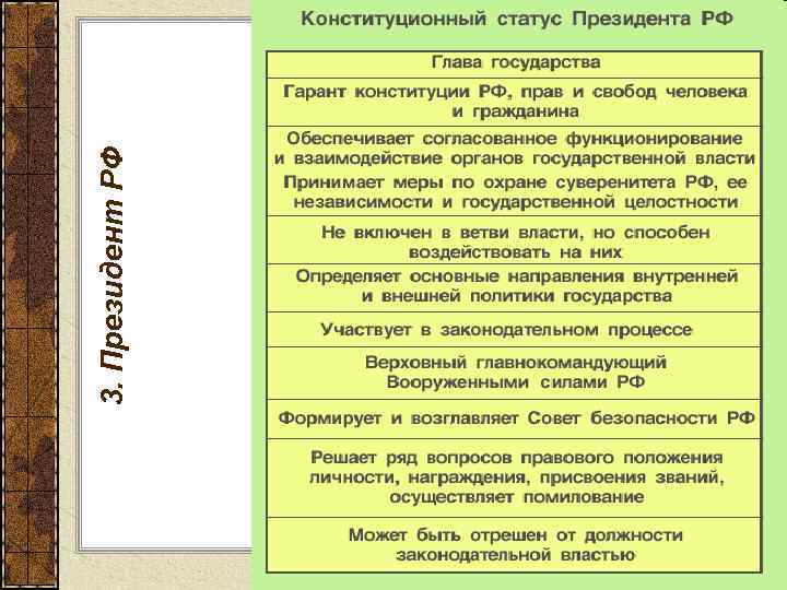 3. Президент РФ 