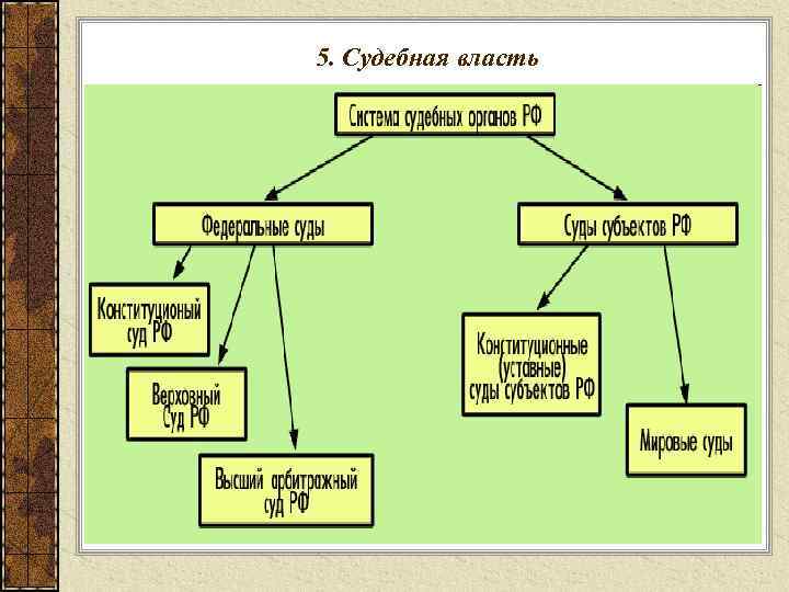 5. Судебная власть 