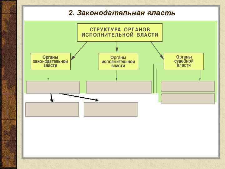 2. Законодательная власть 