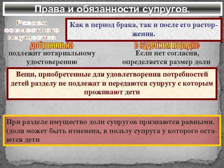 Права и обязанности супругов. Как в период брака, так и после его расторжения. подлежит