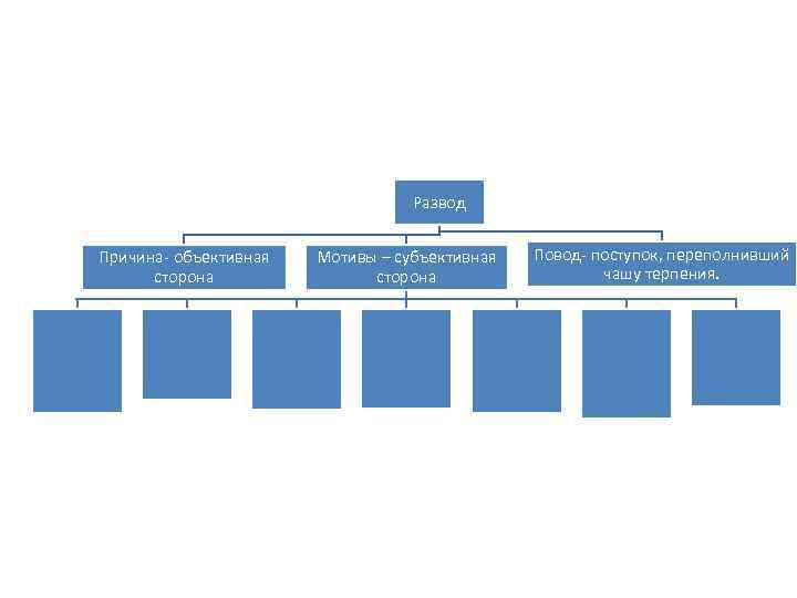 Мотивы – субъективная сторона Развод Причина- объективная сторона Мотивы – субъективная сторона Повод- поступок,