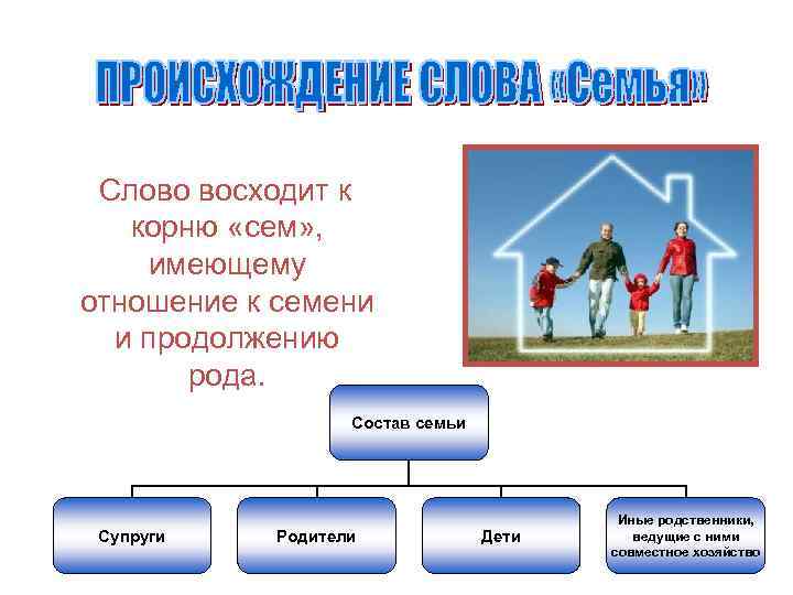  Слово восходит к корню «сем» , имеющему отношение к семени и продолжению рода.