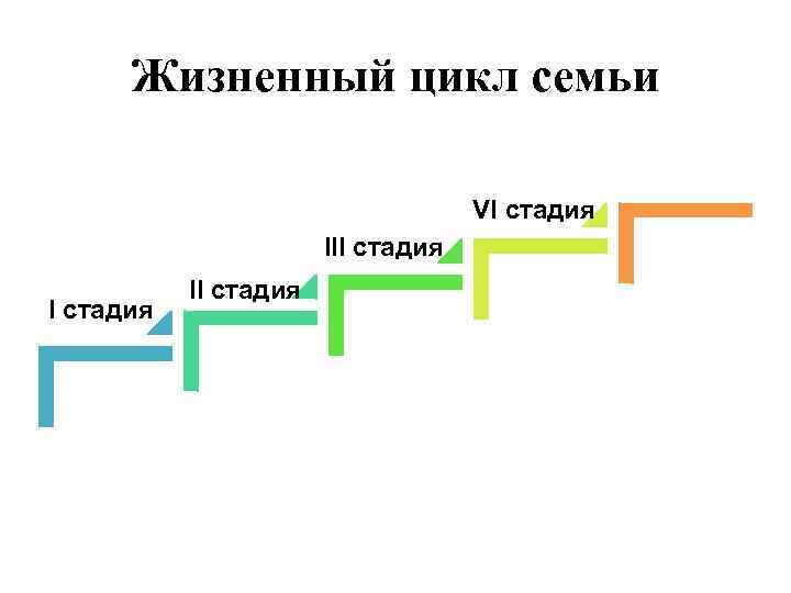 Жизненный цикл семьи VI стадия III стадия 