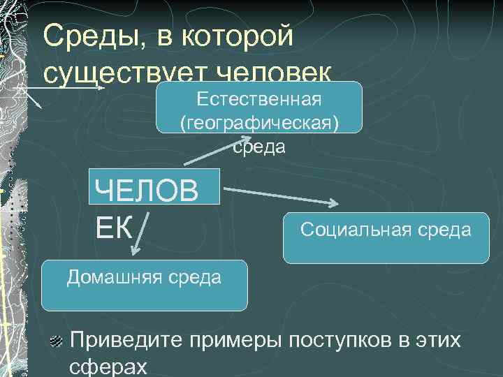 Географическая среда необходимое условие. Социальная среда география. Состояние географической среды бывает. Домашняя среда в обществознании. Социальная потребности географической среды.