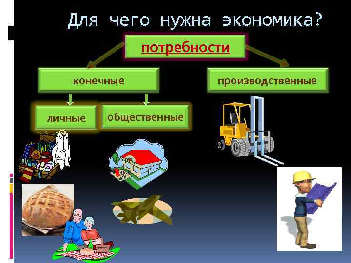 Для чего нужна экономика? потребности конечные личные общественные производственные 