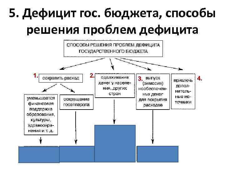 Государственный бюджет обществознание план