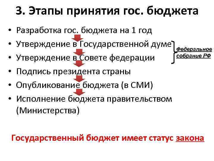 3. Этапы принятия гос. бюджета • • • Разработка гос. бюджета на 1 год