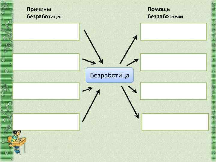 Причины безработицы Помощь безработным Безработица 