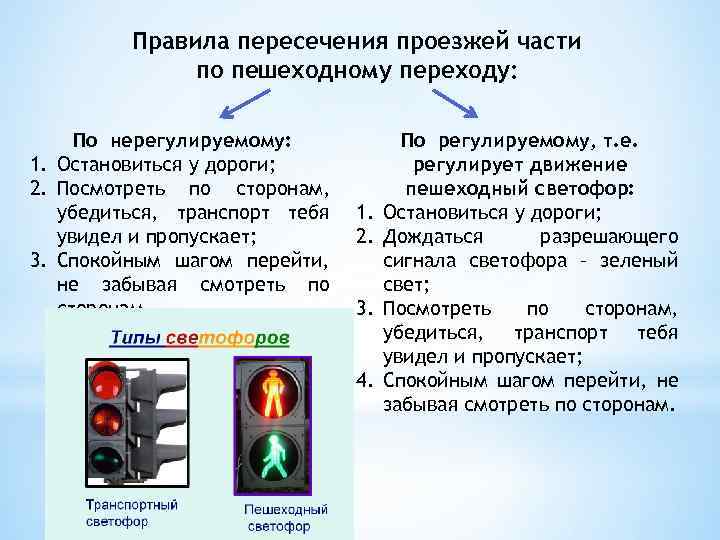 Правила пересечения проезжей части по пешеходному переходу: По нерегулируемому: 1. Остановиться у дороги; 2.