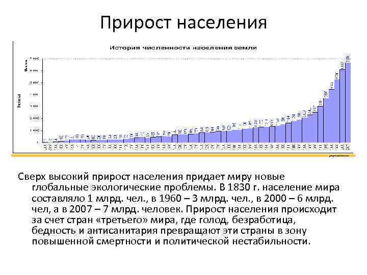 Прирост населения Сверх высокий прирост населения придает миру новые глобальные экологические проблемы. В 1830