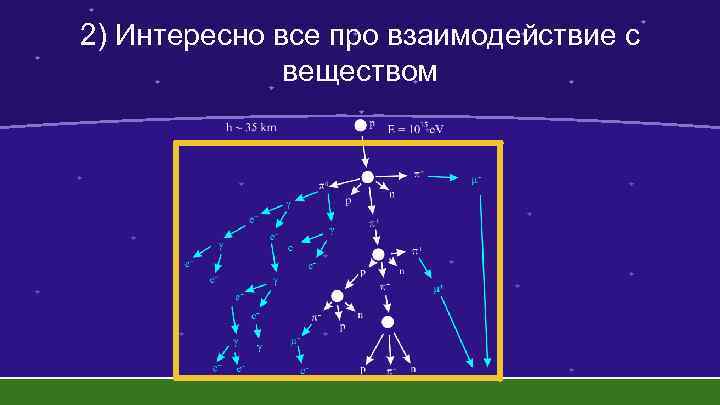 2) Интересно все про взаимодействие с веществом 