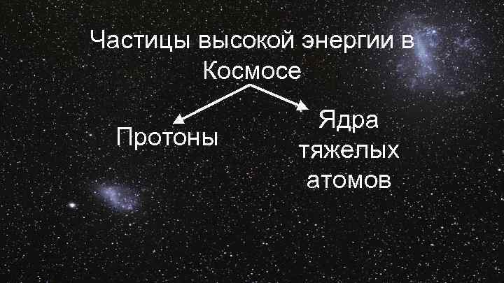 Частицы высокой энергии в Космосе Протоны Ядра тяжелых атомов 