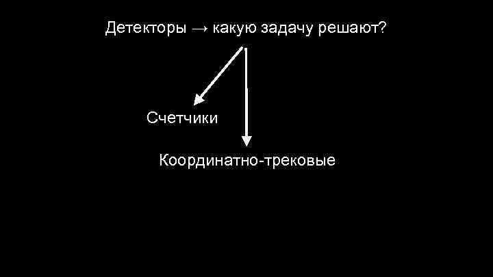 Детекторы → какую задачу решают? Счетчики Координатно-трековые 