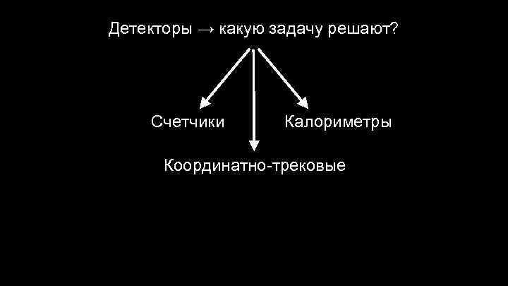 Детекторы → какую задачу решают? Счетчики Калориметры Координатно-трековые 