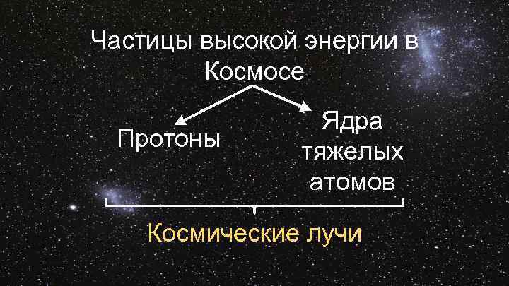 Частицы высокой энергии в Космосе Протоны Ядра тяжелых атомов Космические лучи 