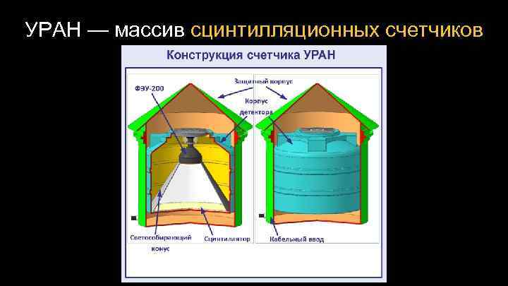 УРАН — массив сцинтилляционных счетчиков 