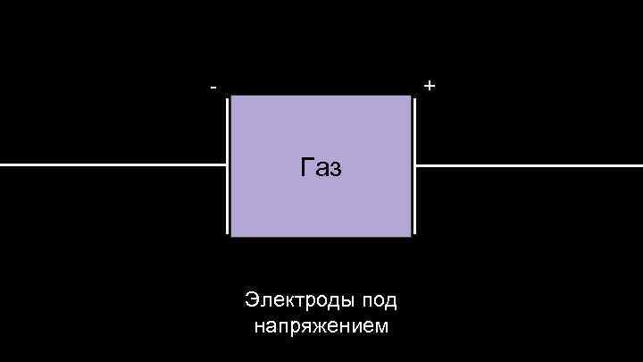 - + Газ Электроды под напряжением 