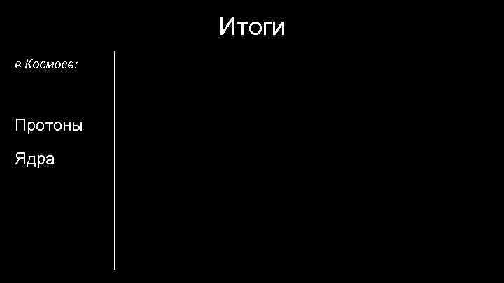 Итоги в Космосе: Протоны Ядра 