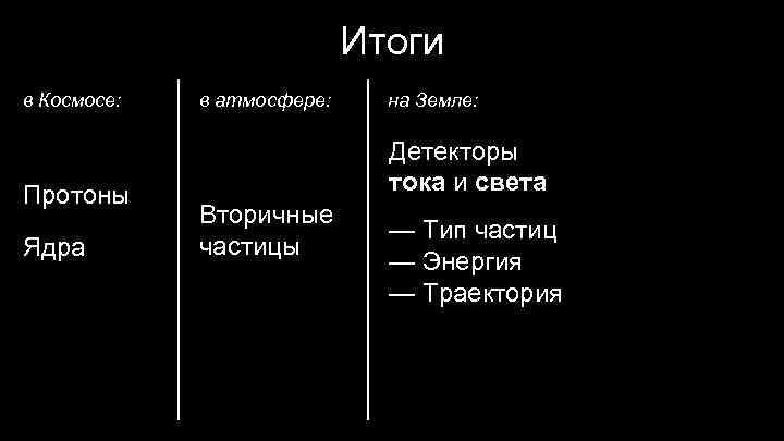 Итоги в Космосе: Протоны Ядра в атмосфере: на Земле: Детекторы тока и света Вторичные