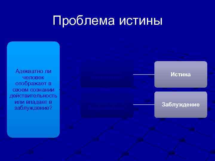 Проблема истины Адекватно ли человек отображает в своем сознании действительность или впадает в заблуждение?