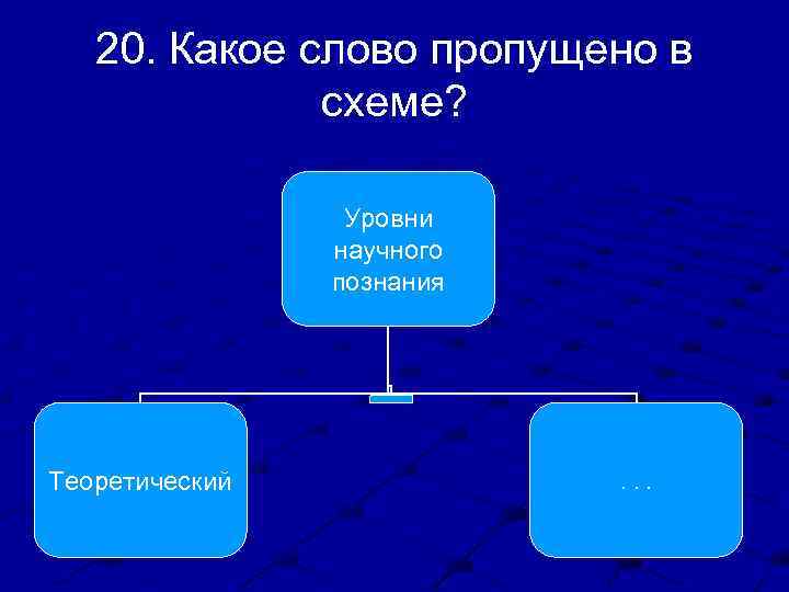 20. Какое слово пропущено в схеме? Уровни научного познания Теоретический . . . 