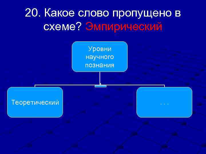 20. Какое слово пропущено в схеме? Эмпирический Уровни научного познания Теоретический . . .