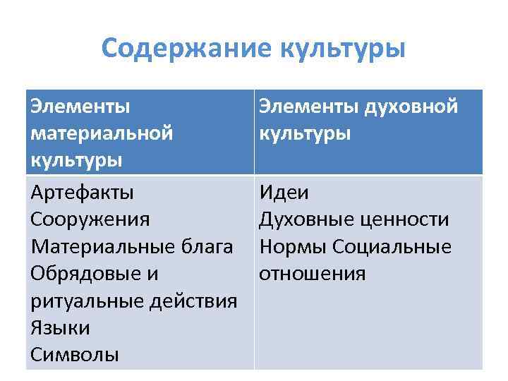 Десять примеров духовной культуры 5 класс