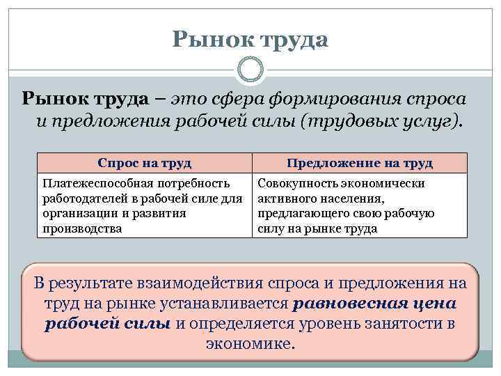 Занятость и безработица презентация 11 класс обществознание боголюбов