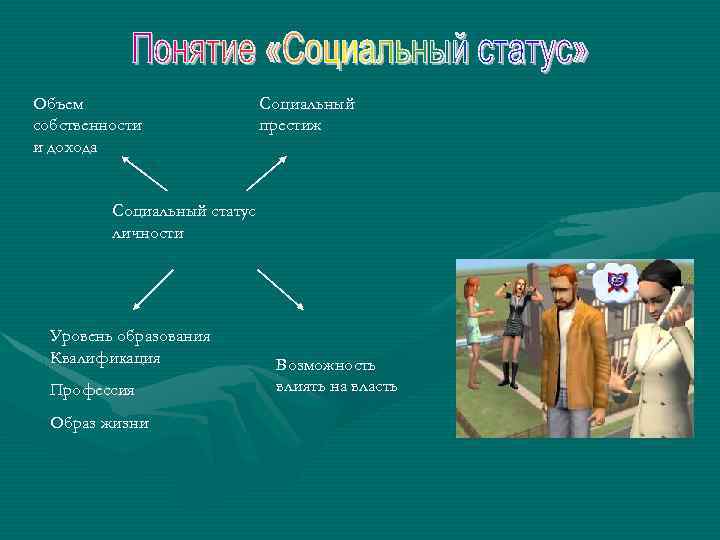 Объем собственности и дохода Социальный престиж Социальный статус личности Уровень образования Квалификация Профессия Образ
