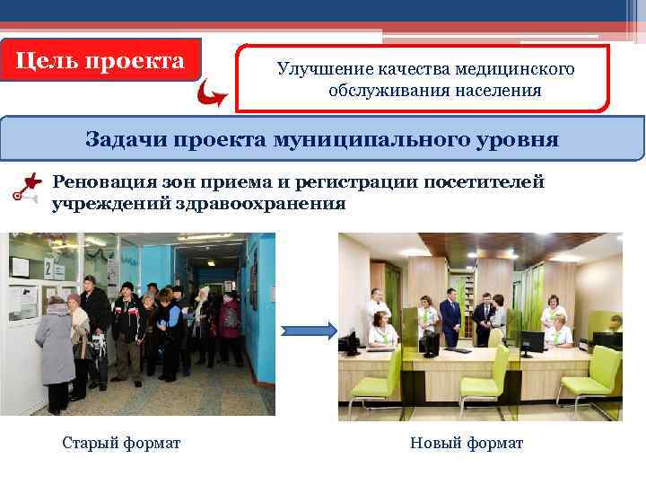 Цель проекта Улучшение качества медицинского обслуживания населения Задачи проекта муниципального уровня Реновация зон приема