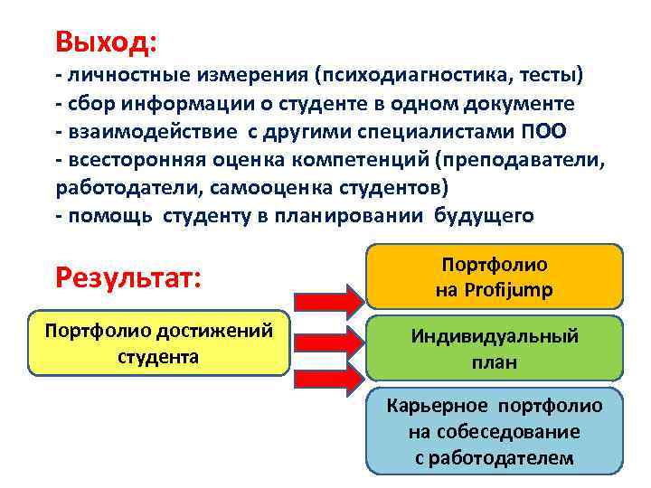 Выход: - личностные измерения (психодиагностика, тесты) - сбор информации о студенте в одном документе