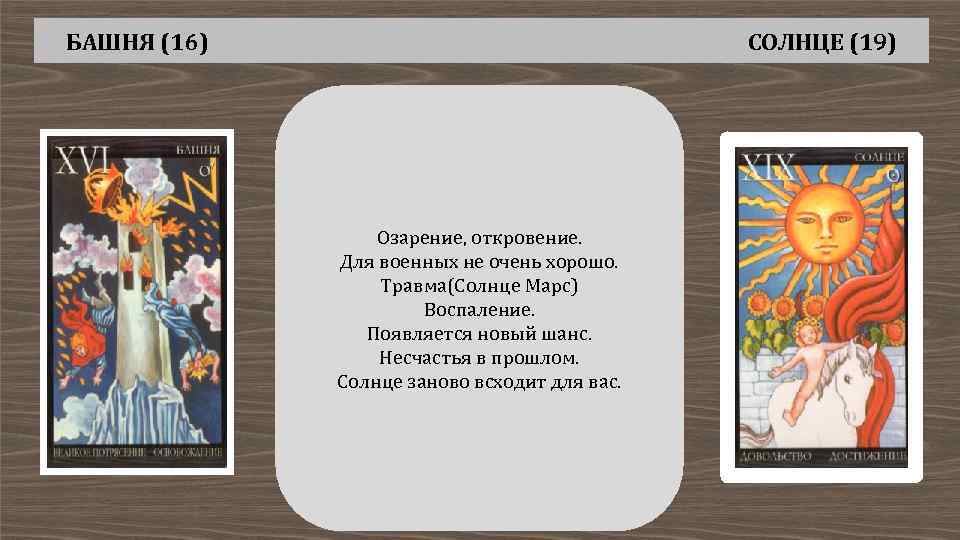 БАШНЯ (16) СОЛНЦЕ (19) Озарение, откровение. Для военных не очень хорошо. Травма(Солнце Марс) Воспаление.