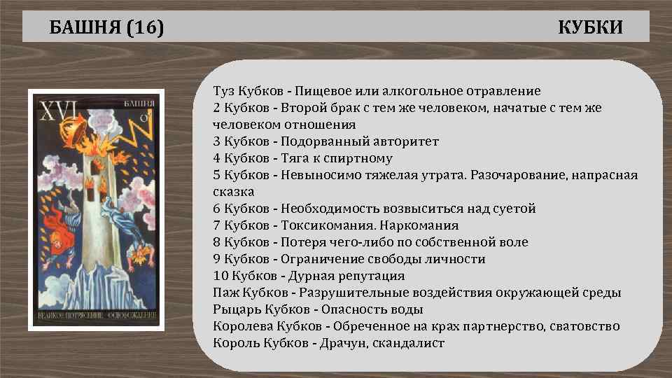 БАШНЯ (16) КУБКИ Туз Кубков - Пищевое или алкогольное отравление 2 Кубков - Второй