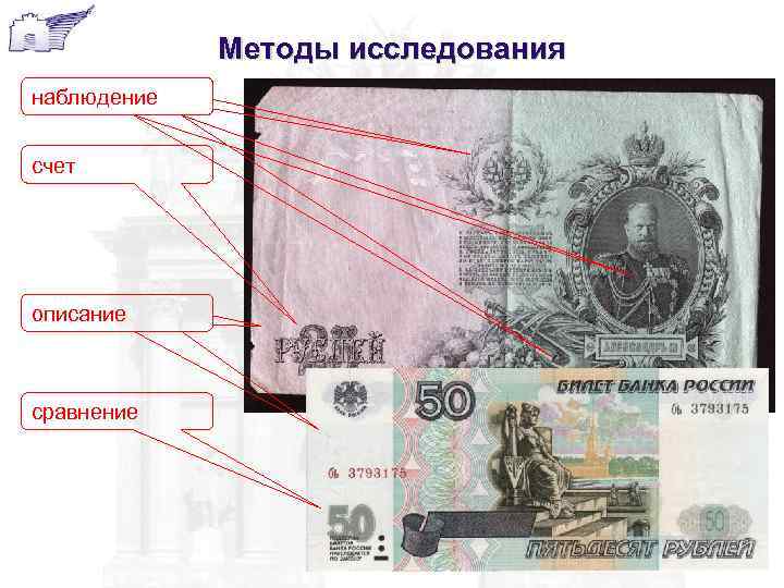 Методы исследования наблюдение счет описание сравнение 