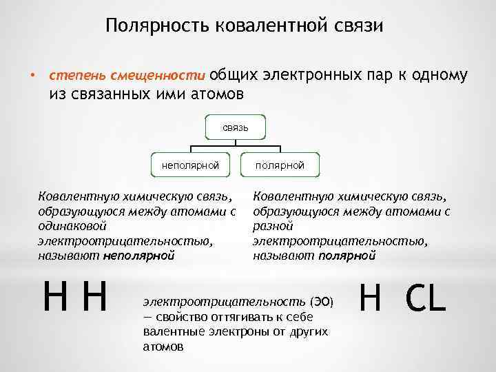 Характеристика ковалентных связей таблица