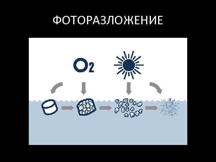 ФОТОРАЗЛОЖЕНИЕ 