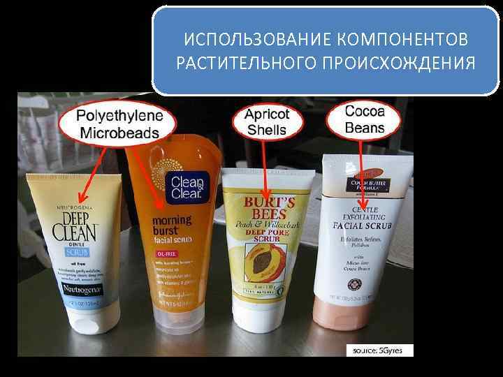 ИСПОЛЬЗОВАНИЕ КОМПОНЕНТОВ РАСТИТЕЛЬНОГО ПРОИСХОЖДЕНИЯ 