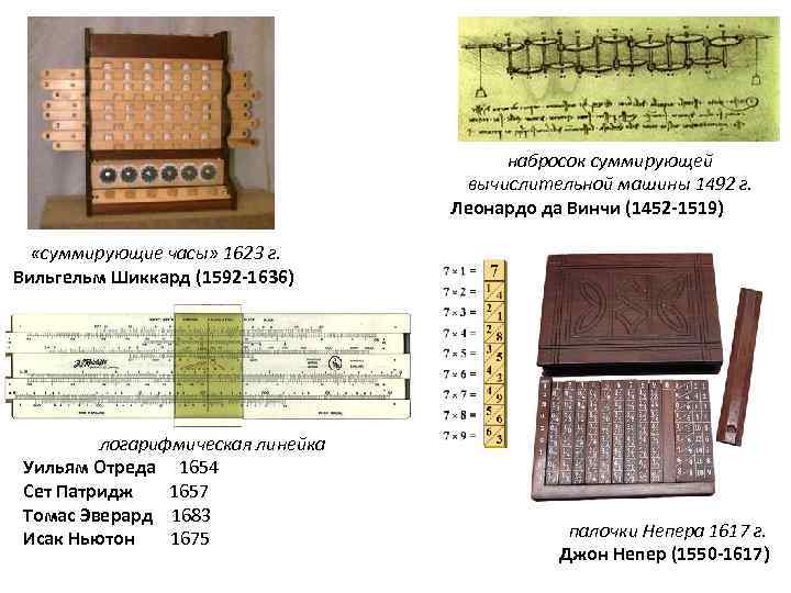 Какой ученый разработал первые электромеханические компьютеры леонардо да винчи