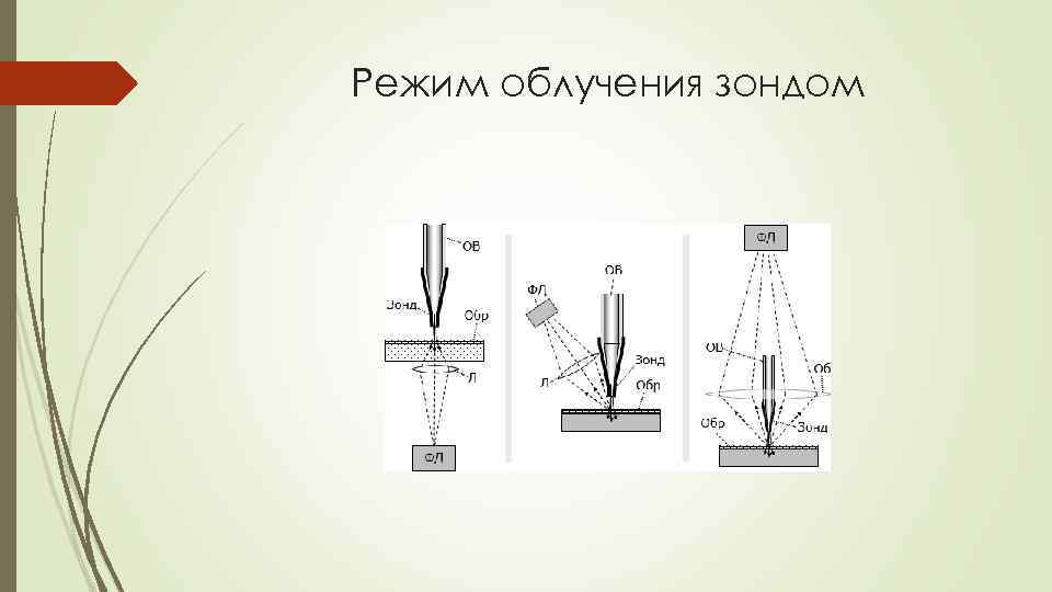 Режим облучения зондом 