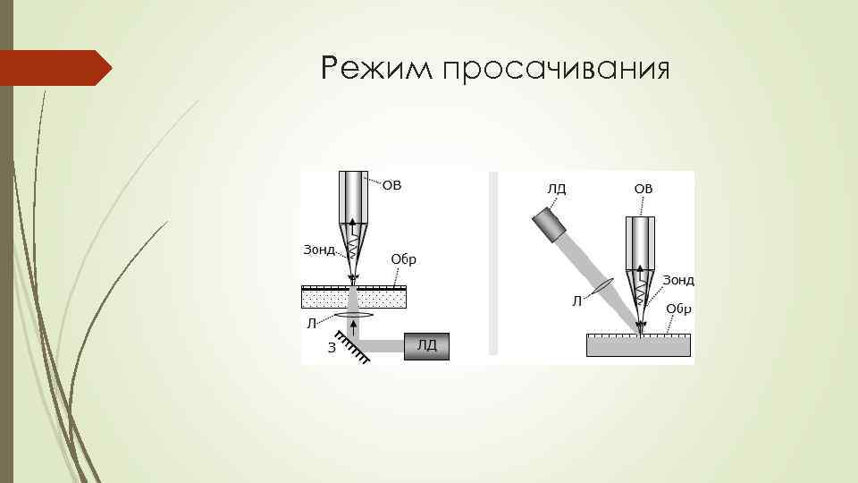 Режим просачивания 