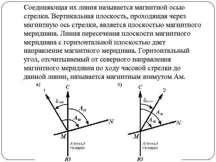 Соединяющая их линия называется магнитной осью стрелки. Вертикальная плоскость, проходящая через магнитную ось стрелки,