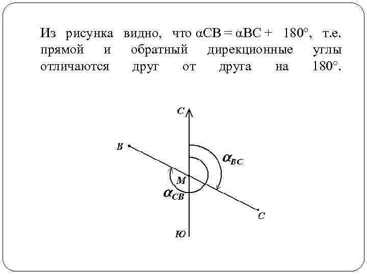 Из рисунка видно, что αCB = αBC + 180°, т. е. прямой и обратный