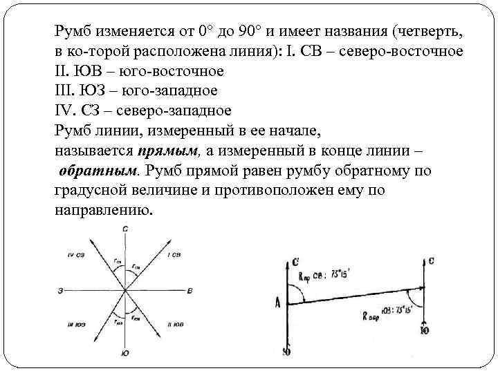 Магнитный румб