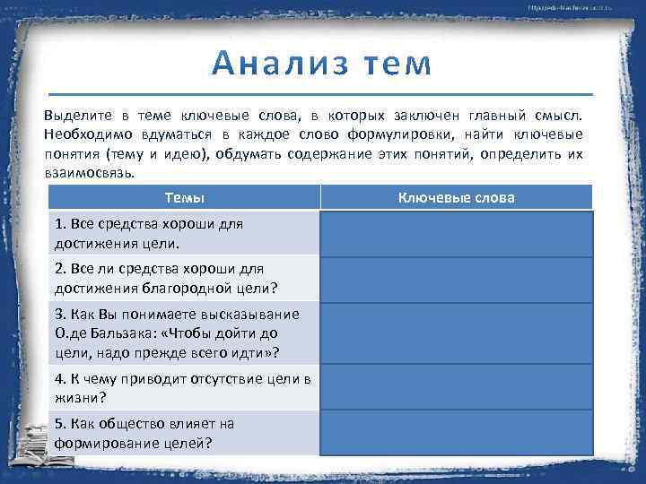 Выделите в теме ключевые слова, в которых заключен главный смысл. Необходимо вдуматься в каждое