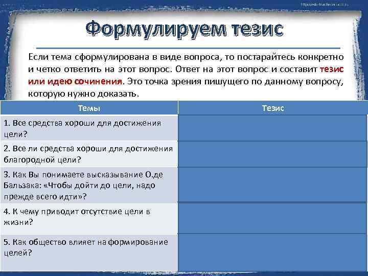 Формулируем тезис Если тема сформулирована в виде вопроса, то постарайтесь конкретно и четко ответить