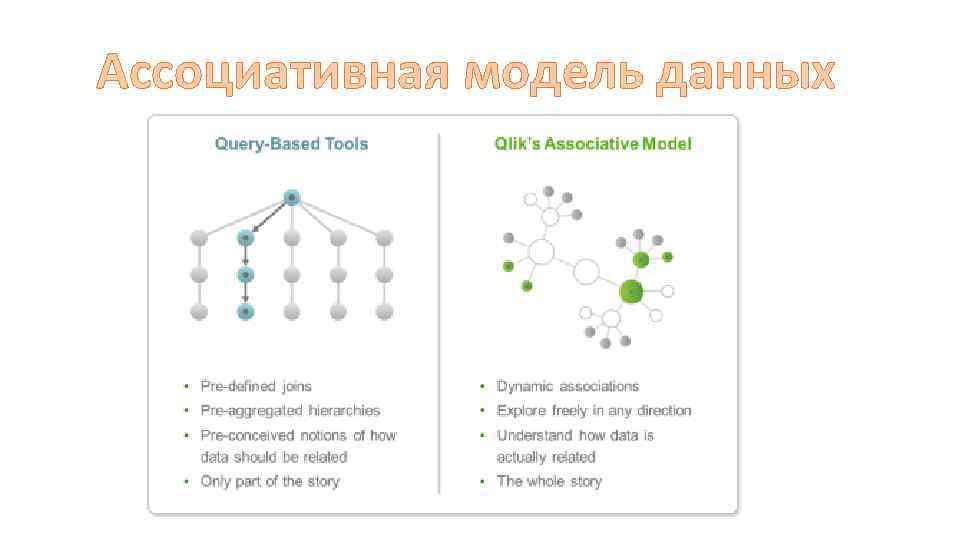 Ассоциативная модель данных 